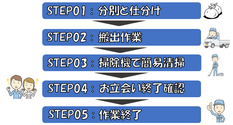 作業の流れ画像