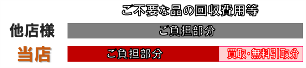 買取セット費用算出方式画像